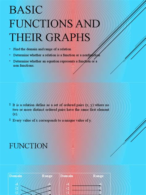 Image result for Basic Class of Functions Graphs