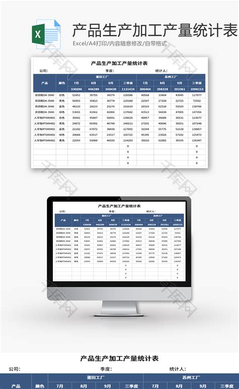 产品生产加工产量统计表Excel模板_千库网(excelID：153696)