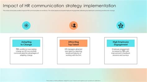 Image result for HR Communication Strategy Example