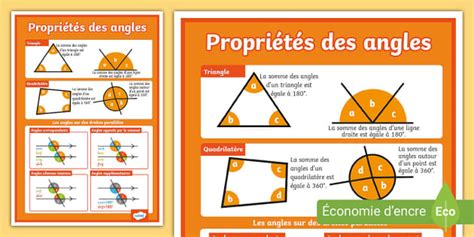 Propriétés des angles - affichage