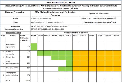 no updates 15 aug 2024 9874 view project
