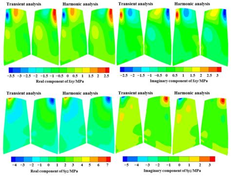 An Efficient Approach for Predicting Resonant Response with the ...