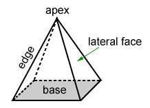 Make the vertex ,base a lateral face and a lateral edge of following ...