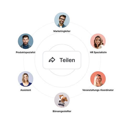 Benutzerdefinierte Business Intelligence-Dashboards | Survio®