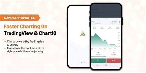 Faster Charting on TradingView & ChartIQ - Angel One