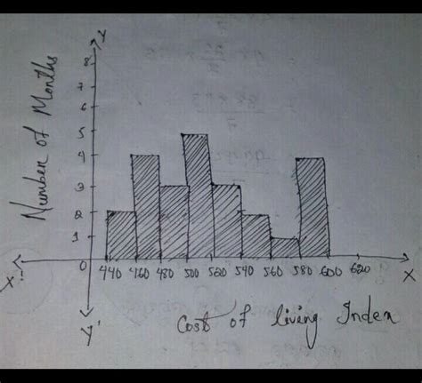 collect the following data about a cricket tournament and draw ...