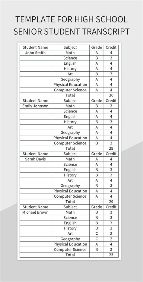 Image result for Ciwa Student Transcript