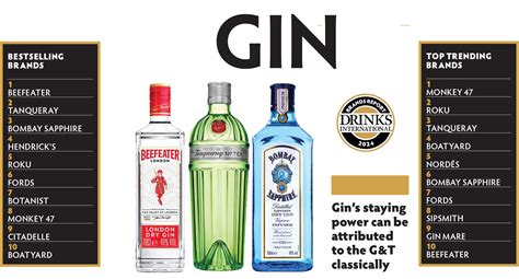 Gin Brand Names