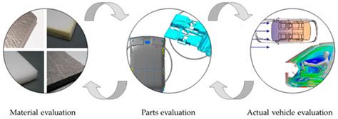 Experimental Verification of Use of Vacuum Insulating Material in ...