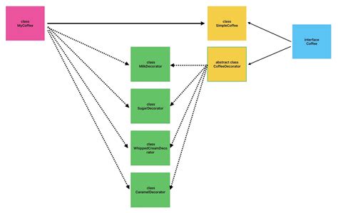 Image result for Value vs Reference JavaScript