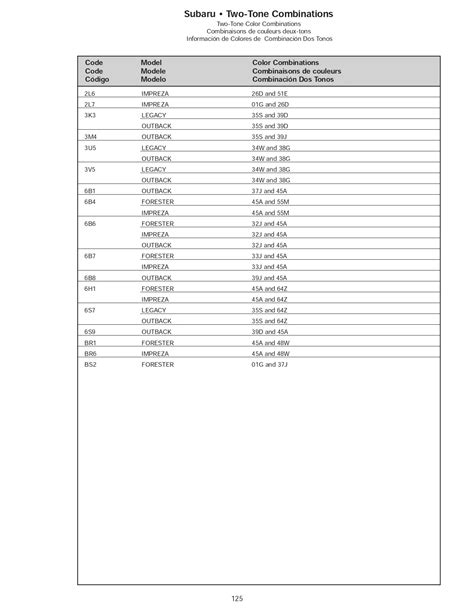 Image result for Subaru Color Code