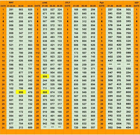 DEAR CHART 2024 / lottery sambad 2024 CHART MONTHLY CHART DOWNLOAD ...
