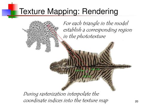 Image result for Texture Mapping in JavaScript