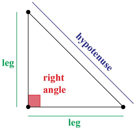 Image result for Right angle Geometry