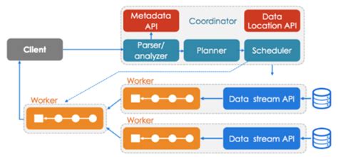Image result for SQL Query Engine