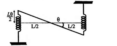 A rod of mass M and length L is hinged at its centre of mass so that it ...