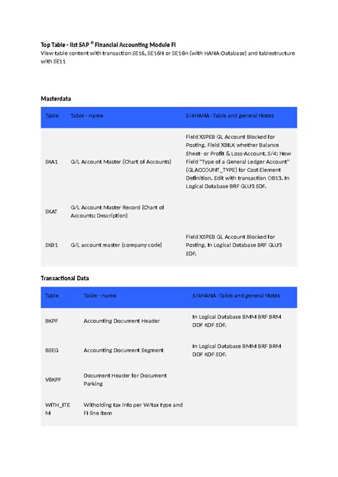 SAP Important FICO tables - Top Table - list SAP © Financial Accounting ...