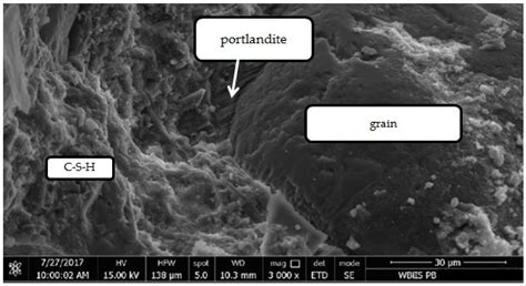 The Influence of Heat and Mechanical Treatment of Concrete Rubble on ...
