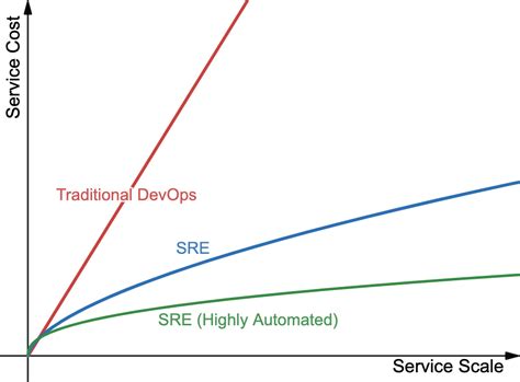 SRE Tutorial 的图像结果