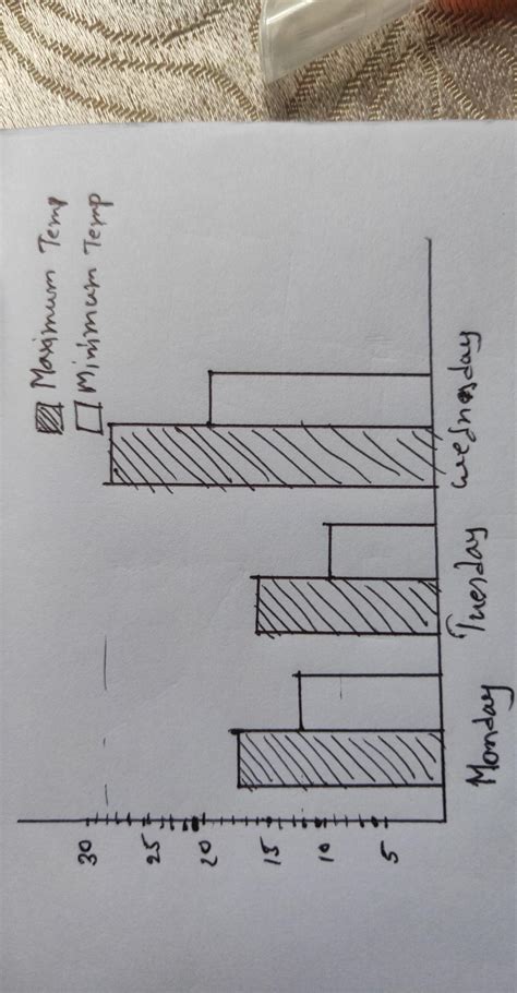 Kindly answer the question attached in the pic. pls draw the graph on ...