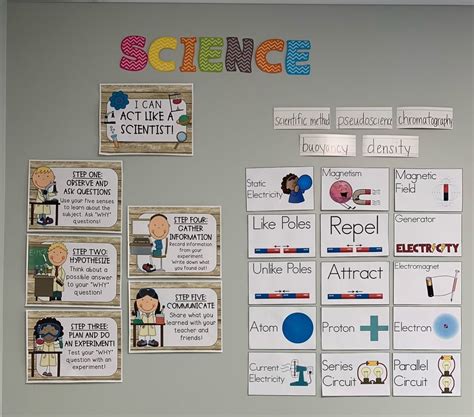 Image result for Academic Learning