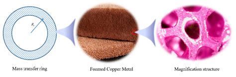 Exploration of Super-Gravity Rapid Dissolution Method of Polymer for ...