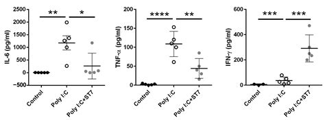 Modulatory Effects of Heat-Inactivated Streptococcus Thermophilus ...