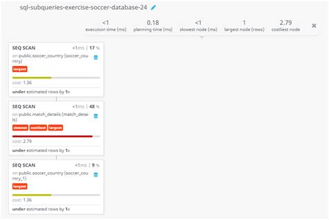 Image result for Soccer Database SQL