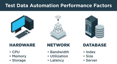 Image result for Testing Performance in Durga Software