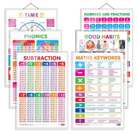 Set of 6 Good Habits, SUBTRACTION, MATHS KEYWORDS, NUMBERS AND ...