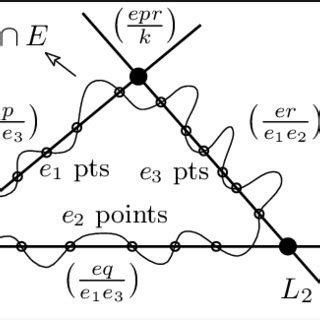 Image result for Resolution Formula in Embedded