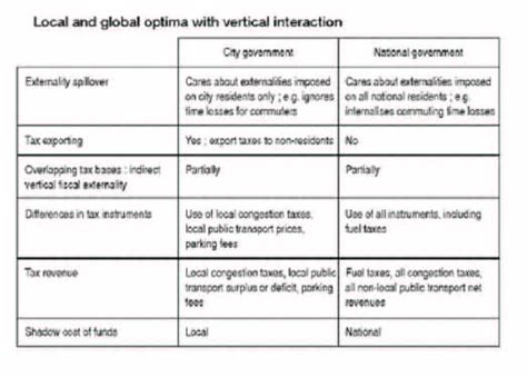 Local Optima 的图像结果
