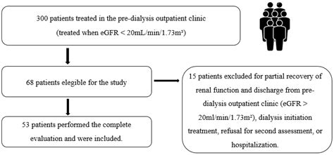 Agreement Between Resting Energy Expenditure Predictive Formulas and ...