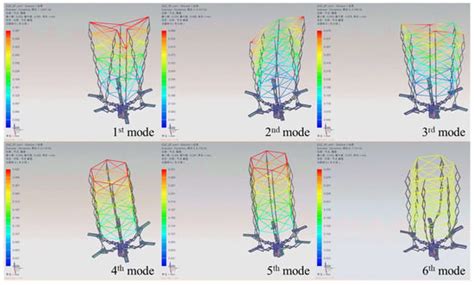 Design and Preliminary Ground Experiment for Deployable Sunshade ...