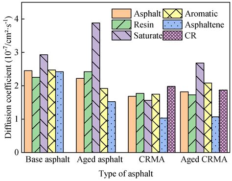 Modification and Aging Mechanism of Crumb Rubber Modified Asphalt Based ...