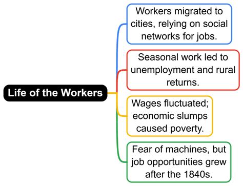 Class 10 History Chapter 4 Notes - Age of Industrialisation Free PDF