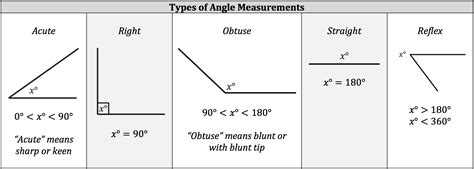 Basic Angles 的图像结果