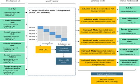 Deep Learning Model Training Diagram 的图像结果