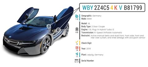 Image result for VIN Decoderz.com