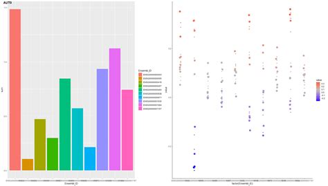 Image result for Ggplot2 Two Data Sets in One Graph