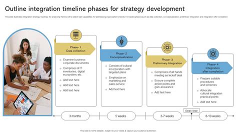 Image result for Integration Process Timeline Zipper