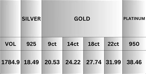 Tiruputi Balaji Pendant 3D Model