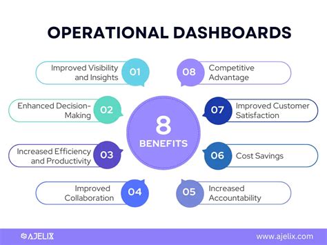 Image result for Operational Performance Dashboard Examples