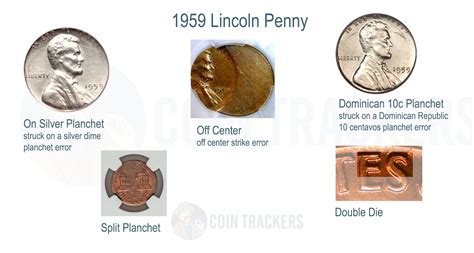 1959 D Lincoln Penny Value | CoinTrackers