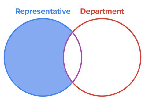 Image result for Left Join Python Diagram