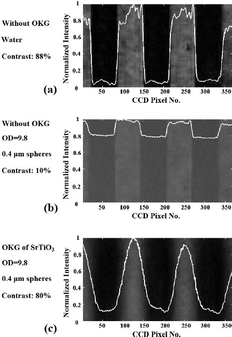 Intensity Contrast 的图像结果