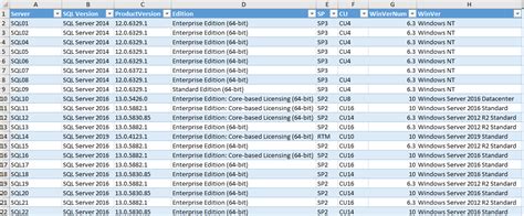 From SQL to Excel with PowerShell :: SQLAdm.in — PowerShell and SQLServer