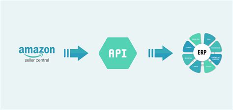 Amazon Webstore API 的图像结果