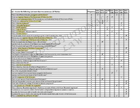 Constitutional Law Notes: Key Concepts and Important Cases (CIV-101 ...