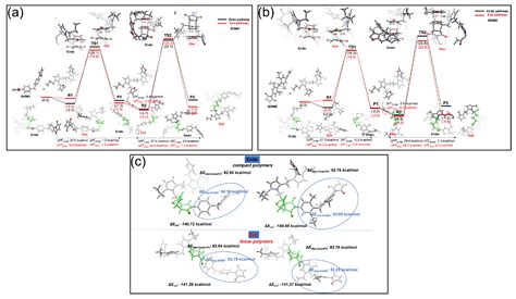 Tailoring Thermomechanical, Shape Memory and Self-Healing Properties of ...